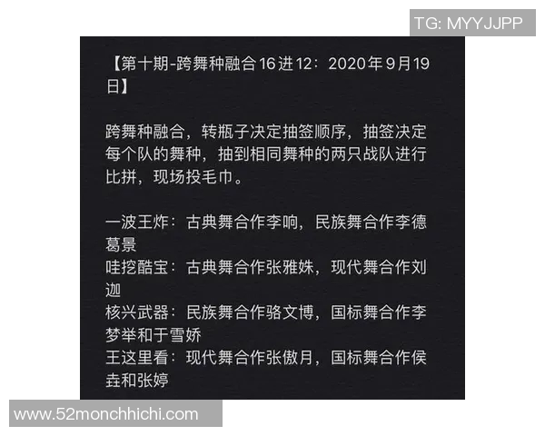 杭州街舞队与深圳街舞队赛后复盘团队协作的成功与挑战分析